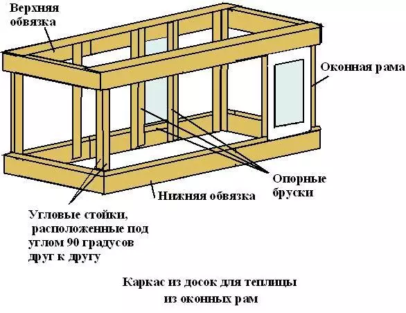 Hogyan készítsünk egy fából készült üvegházat saját kezével?