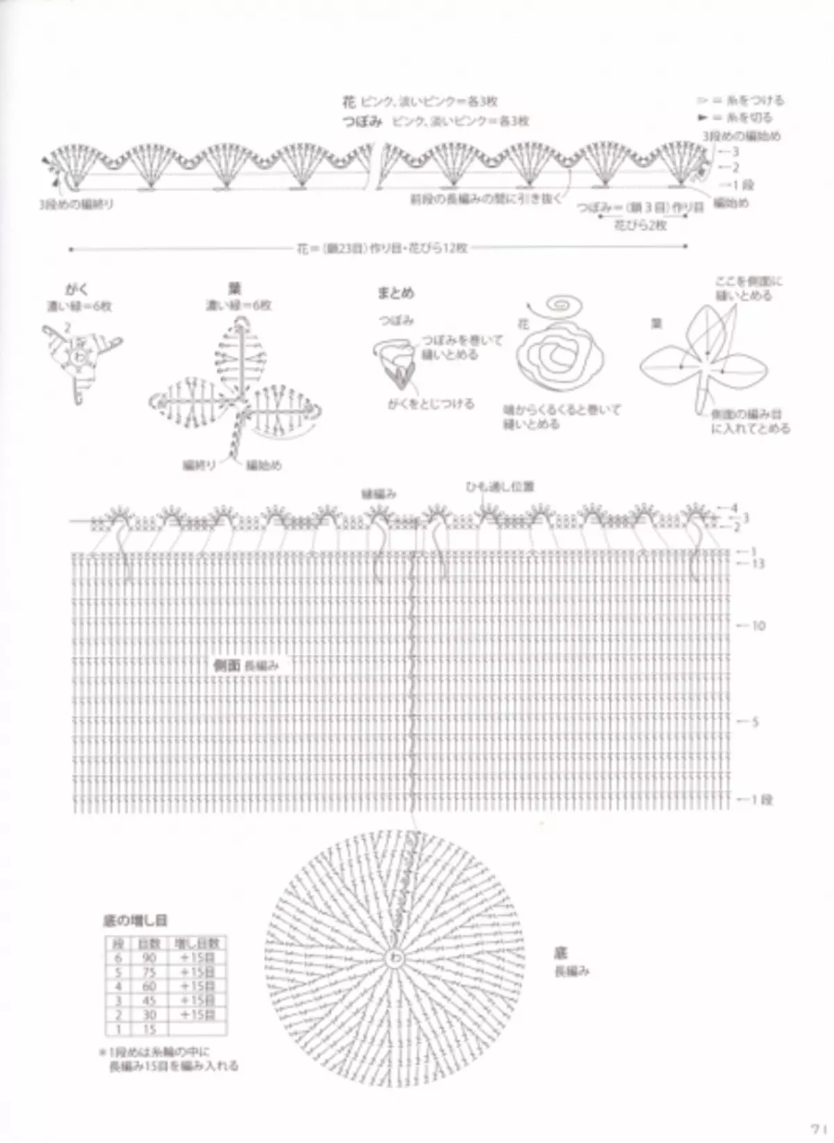 ถุงถัก วารสารกระเป๋าของ Mania โครเชต์