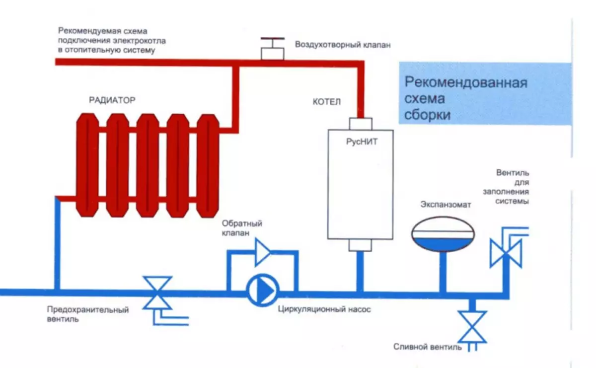 Газ казанын кантип колдонсо болот?