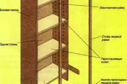 Сиздин колуңуз менен балкондо шкафта: Схемалар, PVC, Chipboard, башка материалдар (видео)