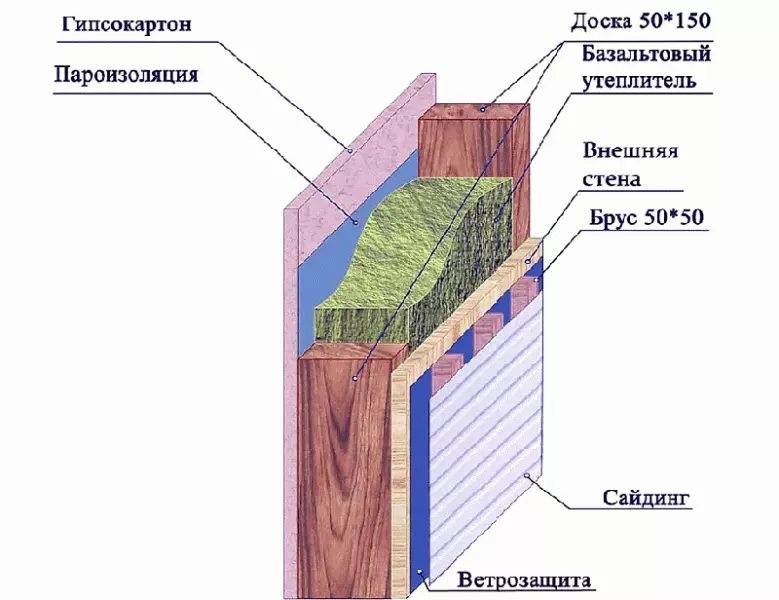 Balkon plafon waterdigting: Materiaal en proses