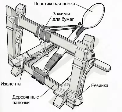 Самаробкі сваімі рукамі для хуліганаў (самыя стромкія)