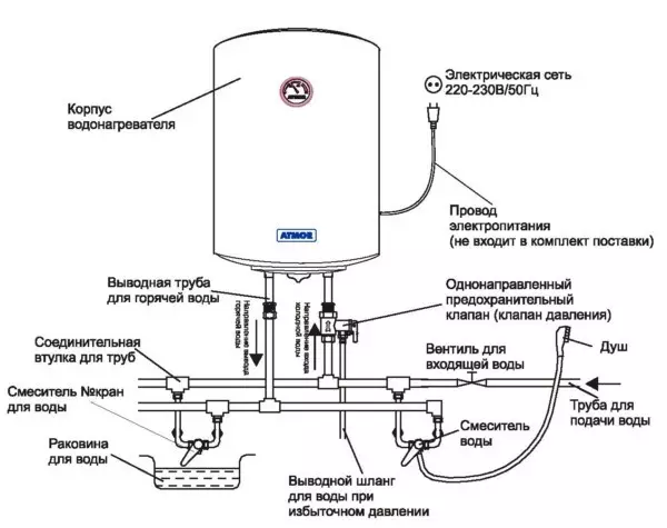 Kif disassemble indipendentement l-water heater