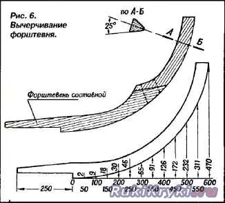 Ինքնավստահ նավակ նրբատախտակից