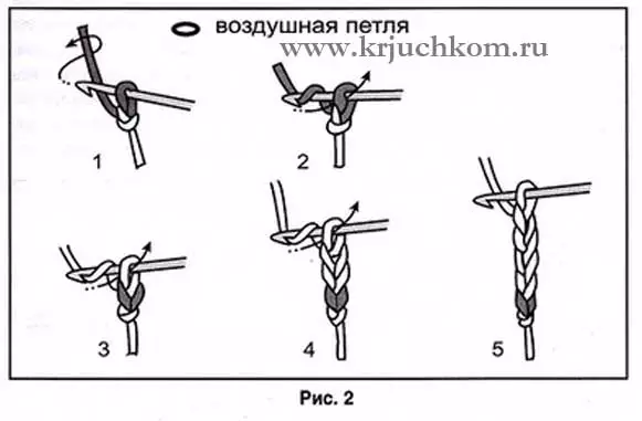 Cap-Bell Crochet: схеми с описание и видео