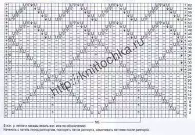 Knitama stickningsschema