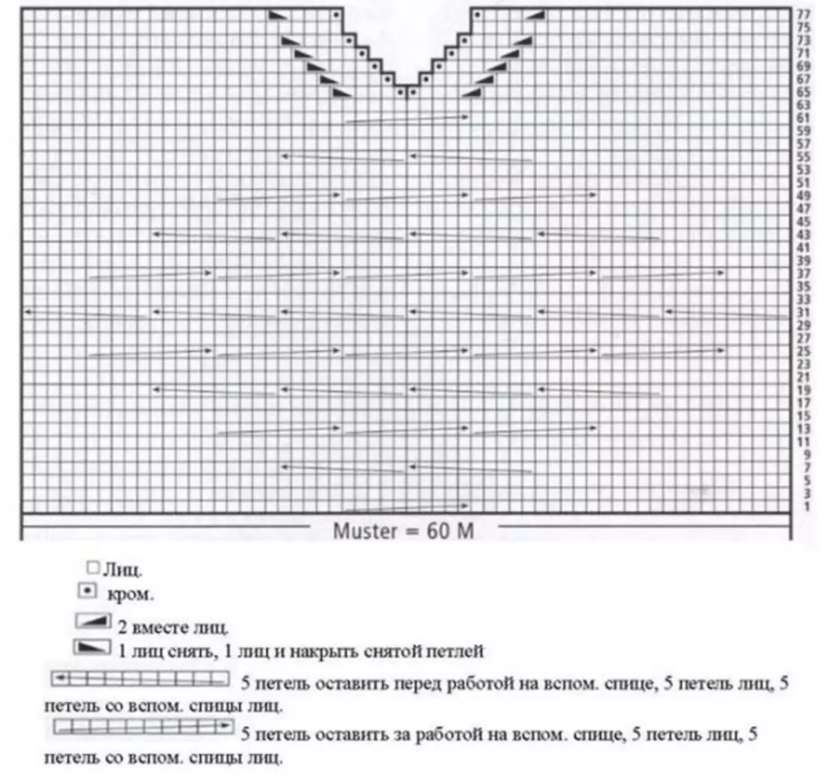 Vestido de malha com raios com diagramas e descrições: como amarrar roupas quentes para o inverno para mulheres