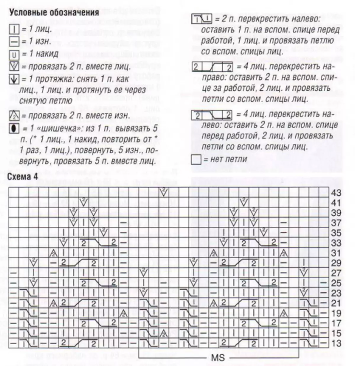 Açıq işləmə və dişləmə