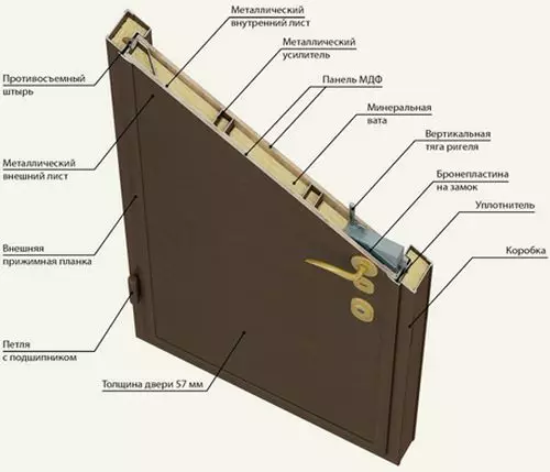 Soundproofing inlet metal door.
