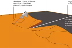 Podea de șapă de ciment cu propriile mâini: Secvența operațiunilor și a materialelor