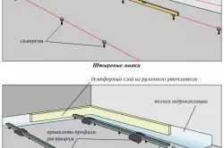 Podea de șapă de ciment cu propriile mâini: Secvența operațiunilor și a materialelor
