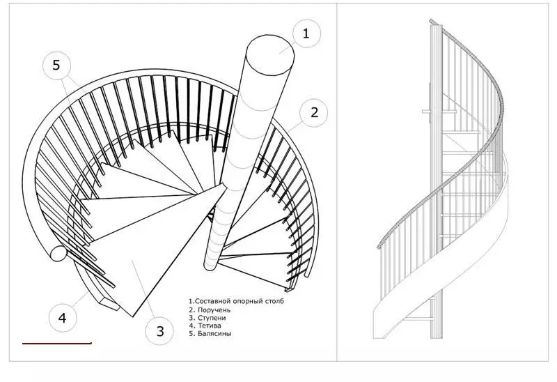 如何用自己的手制作螺丝楼梯：准备，设计和安装