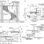 Wéi ee Schrackstrahlung mat Ären eegenen Hänn ze maachen: Virbereedung, Design an Installatioun