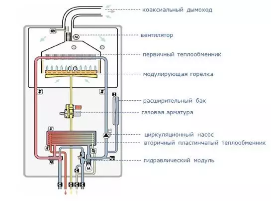 Instrucións para a preservación de caldeiras de vapor e auga