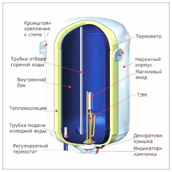 Арван усны халаагуурыг хэрхэн шалгах вэ?