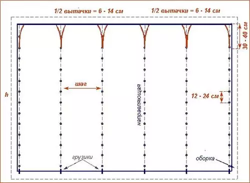 પડદા માટે ટાઇ કેવી રીતે સીવવું