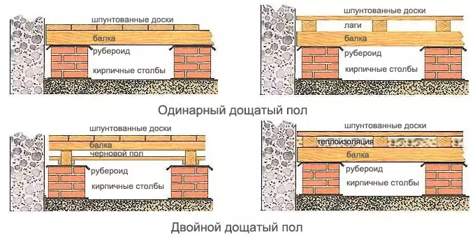 如何把地板放在一个木屋里？