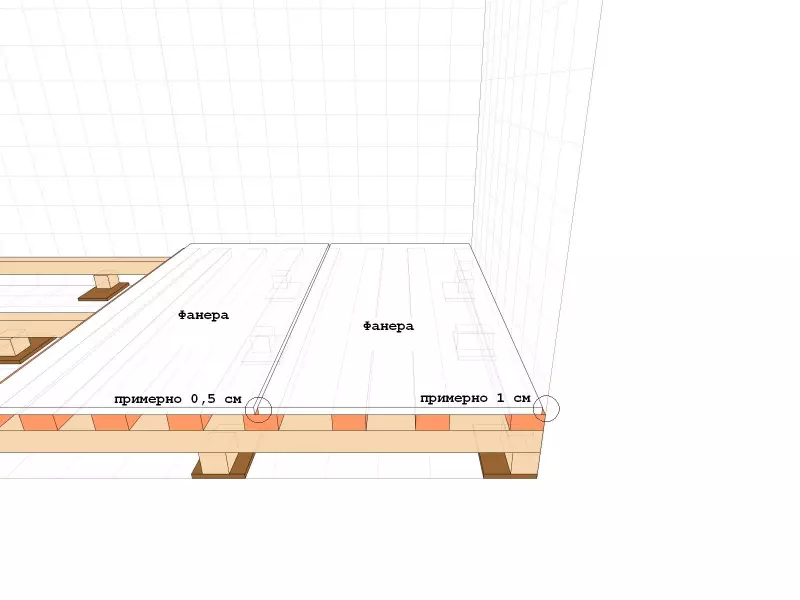 Kako staviti podove u drvenu kuću?
