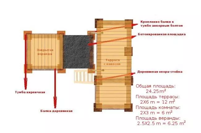 Cara membuat rumah kayu lapis melakukannya sendiri