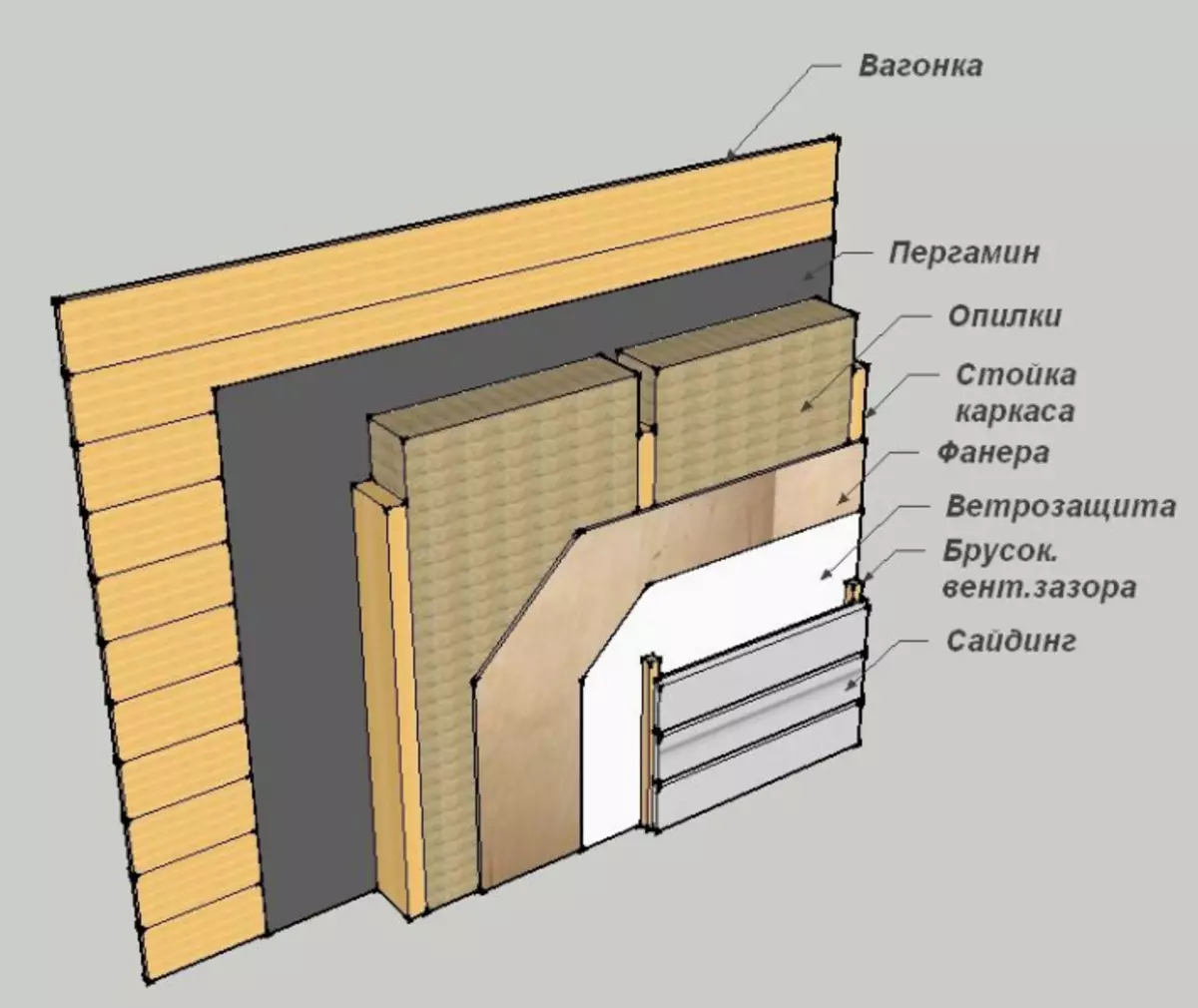 Правильно утеплить стены изнутри. Схема утепления стен изнутри деревянного дома. Схема стен с утеплителем внутри. Схема утепления стен деревянного дома внутри. Схема утепления стен парилки.