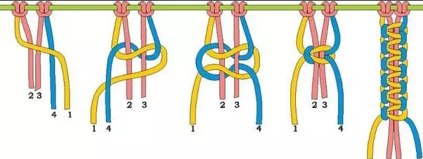 Pulseira de paracastle: esquema de tecelagem para relógio com fotos e vídeos