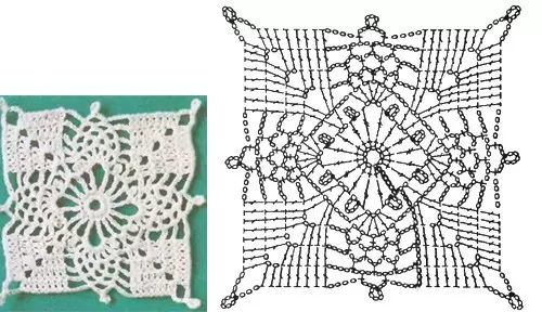 Ebumnuche Square maka Crochet - Atụmatụ