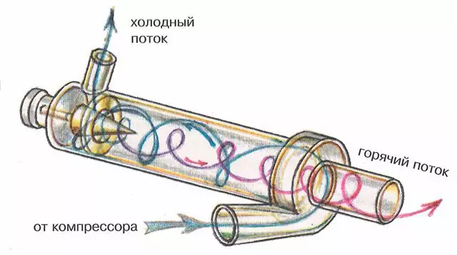 如何用自己的双手制作涡旋热发电机Potapov