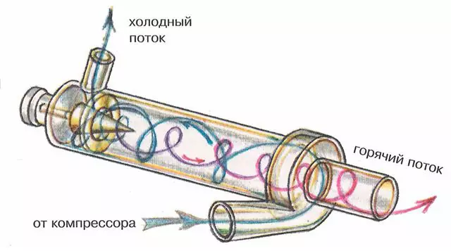 Kako napraviti Vortex toplinski generator Potapov s vlastitim rukama