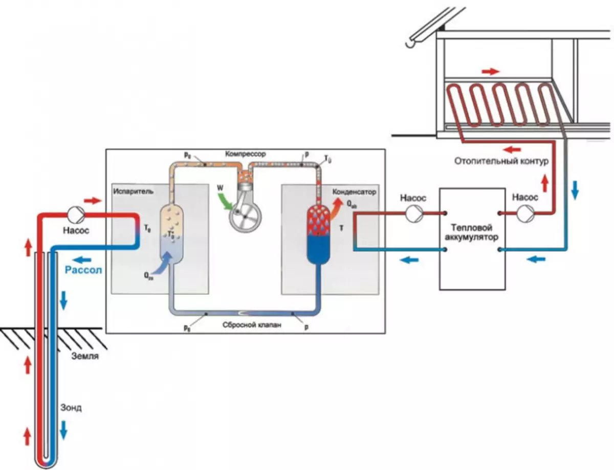 Kako napraviti Vortex toplinski generator Potapov s vlastitim rukama