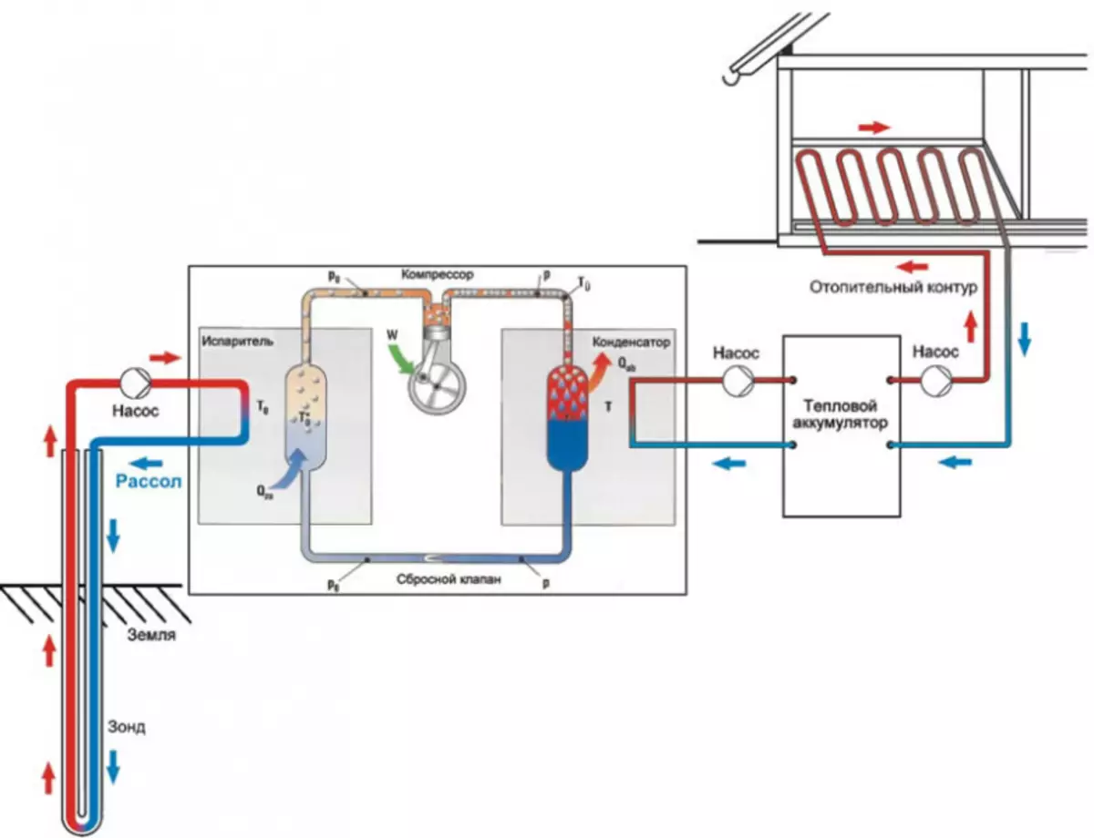 Hvernig á að gera Vortex Heat Generator Potapov með eigin höndum