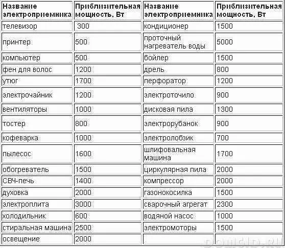 Johdotus talossa tekee sen itse askel askeleelta