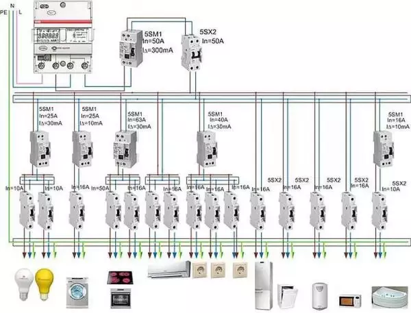 Wiring ndani ya nyumba kufanya hivyo hatua kwa hatua