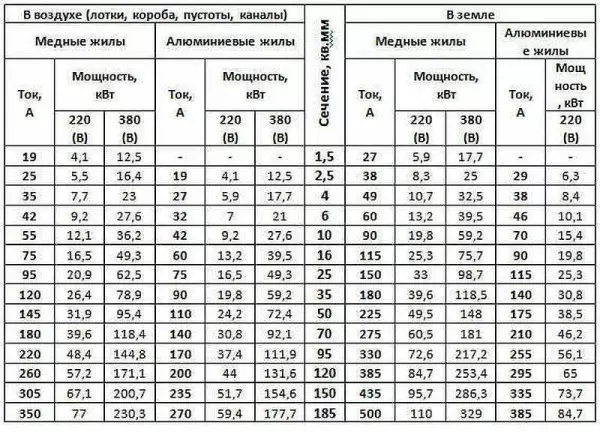 Johdotus talossa tekee sen itse askel askeleelta