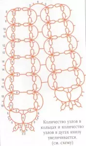 用于初学者的弗里弗针：与主类的逐步方案