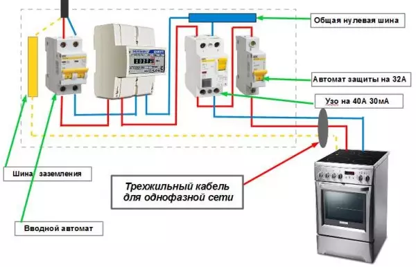 Uafhængig forbindelse af elektriske komfurer til netværket 220 V, 380 V