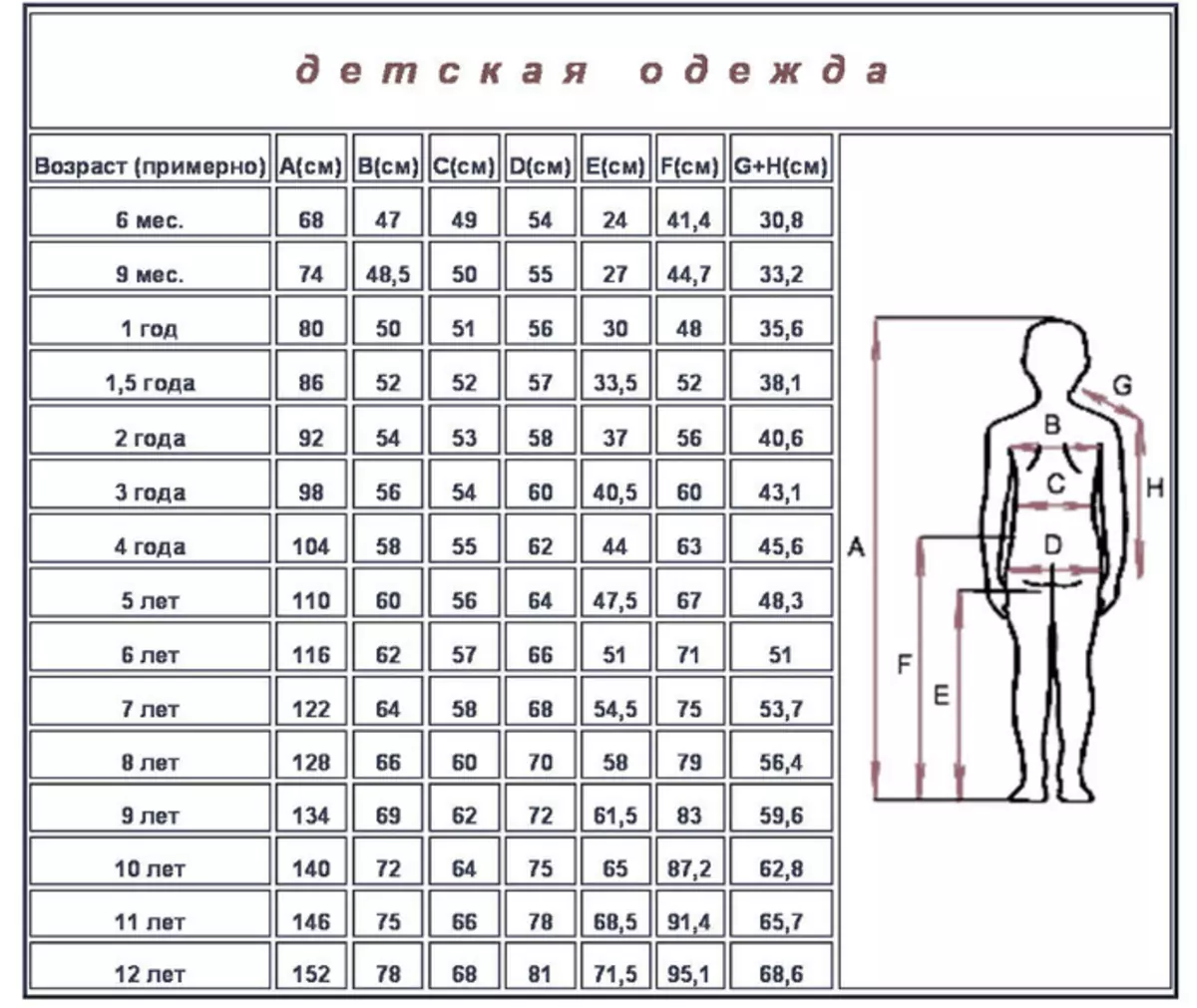 Размер одежды штанов для детей по возрасту таблица