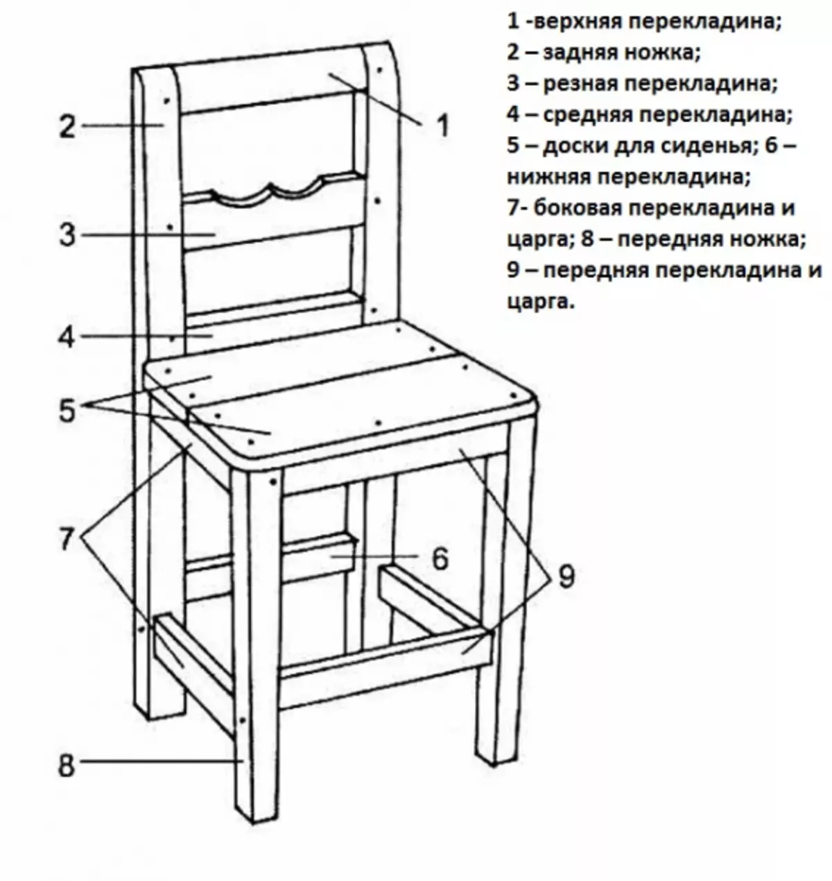 Схема для изготовления стула