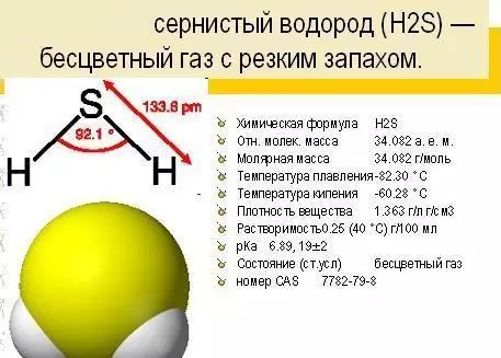 Hobaneng metsi a tsoa ka har'a monko oa monko oa hydrogen sulfide?