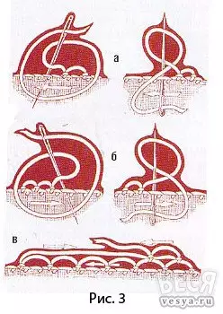 Lace gjilpërë - teknologji dhe shembuj