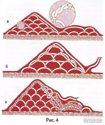 Nálar Lace - Weaving Tækni og dæmi