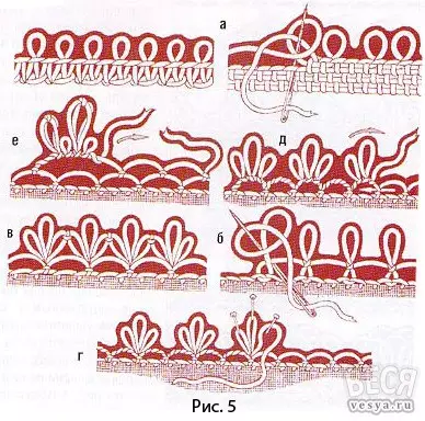 Lace gjilpërë - teknologji dhe shembuj