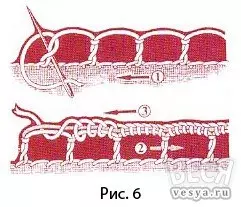 Lace gjilpërë - teknologji dhe shembuj