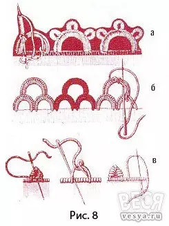 Jarum Lace - Teknologi Tenun lan conto