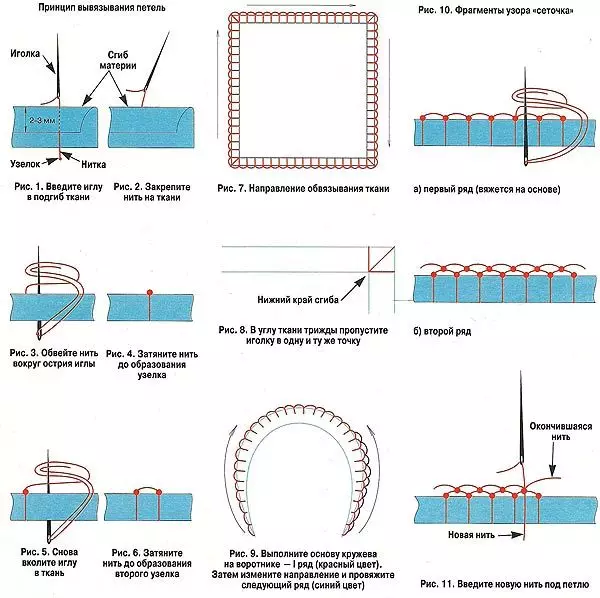 Needle Lace - Weaving Technology and Examples