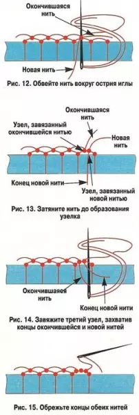 Igle čipka - Tehnologija tkanja i primjeri