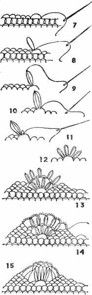 Lace jarum - Teknologi dan contoh tenunan