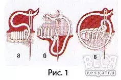 Lace gjilpërë - teknologji dhe shembuj