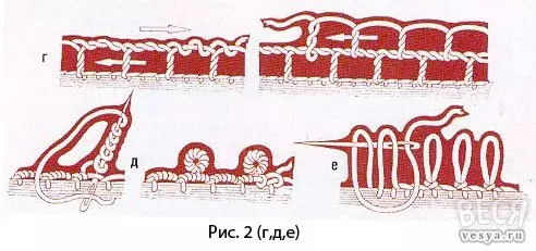 Lace gjilpërë - teknologji dhe shembuj