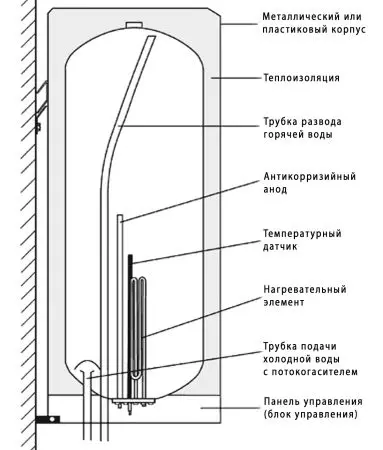 Cara mencuci boiler dari skala