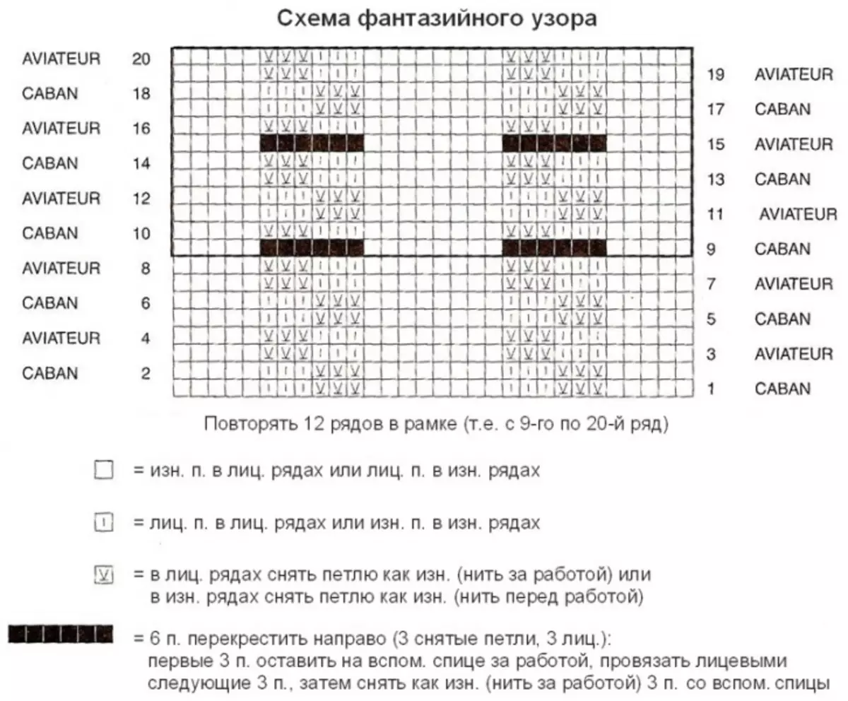 Shema muške kapice s pletenje iglice: pleteni šešir za čovjeka s fotografijama i videozapisima